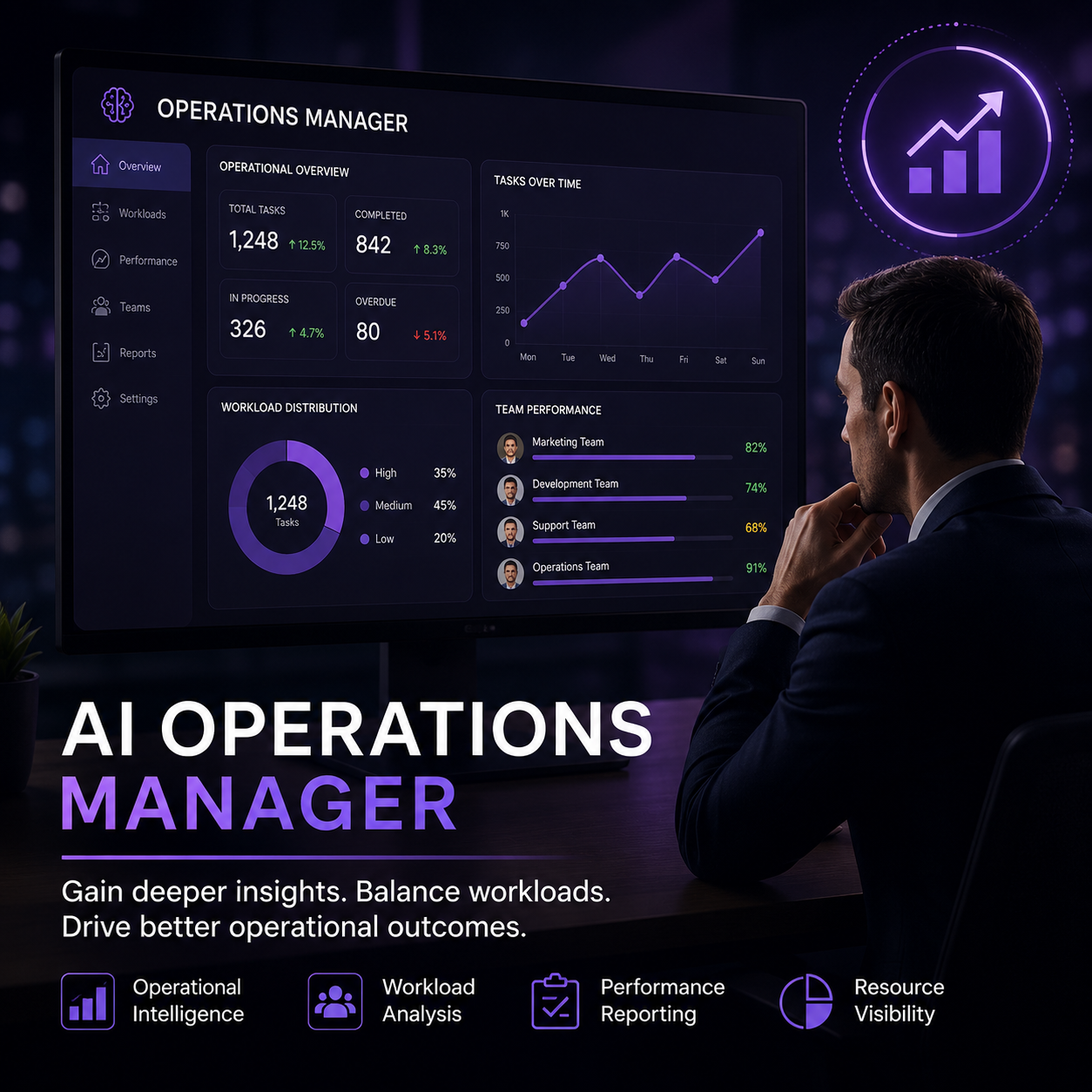 AI Operations Manager