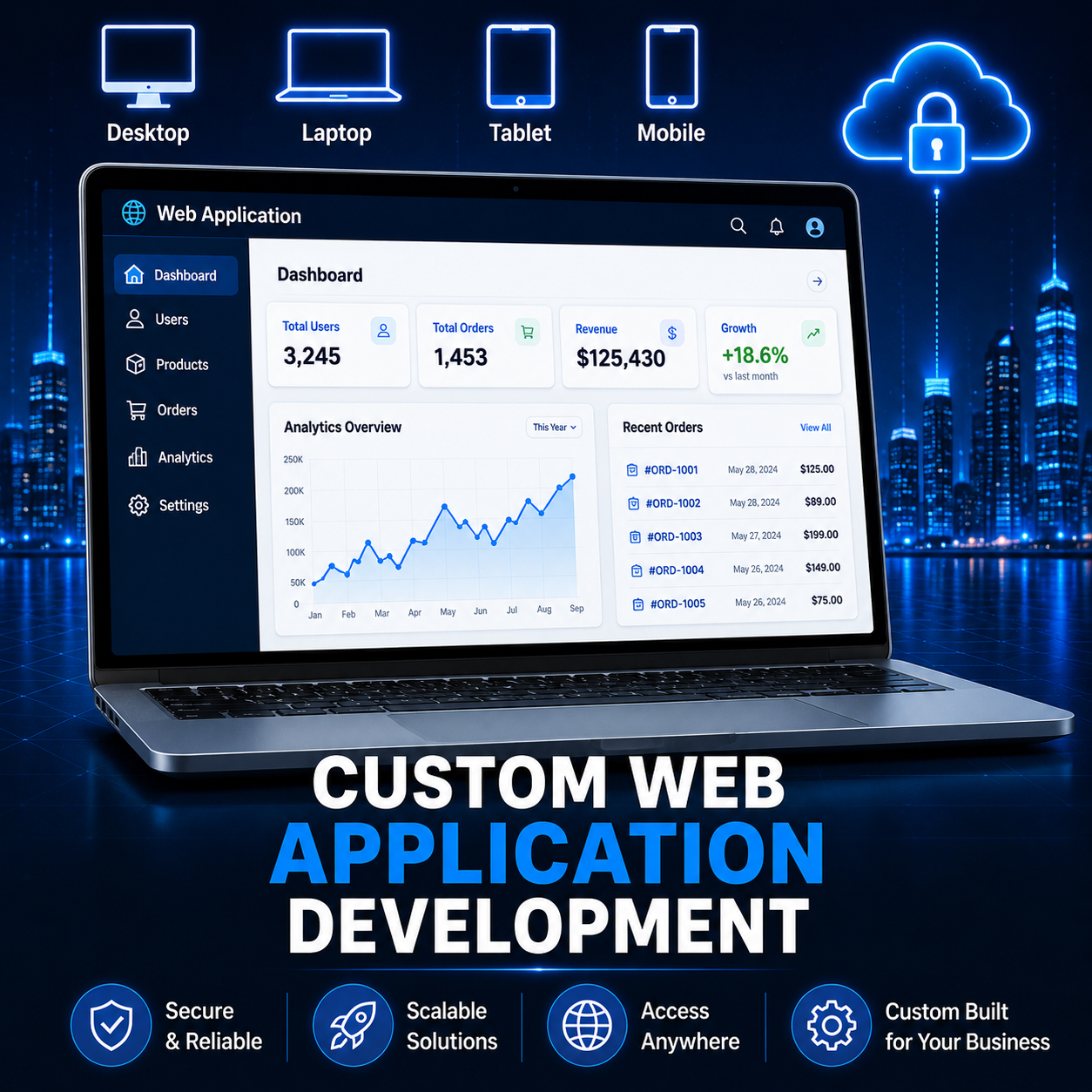 Custom web application development services for business platforms