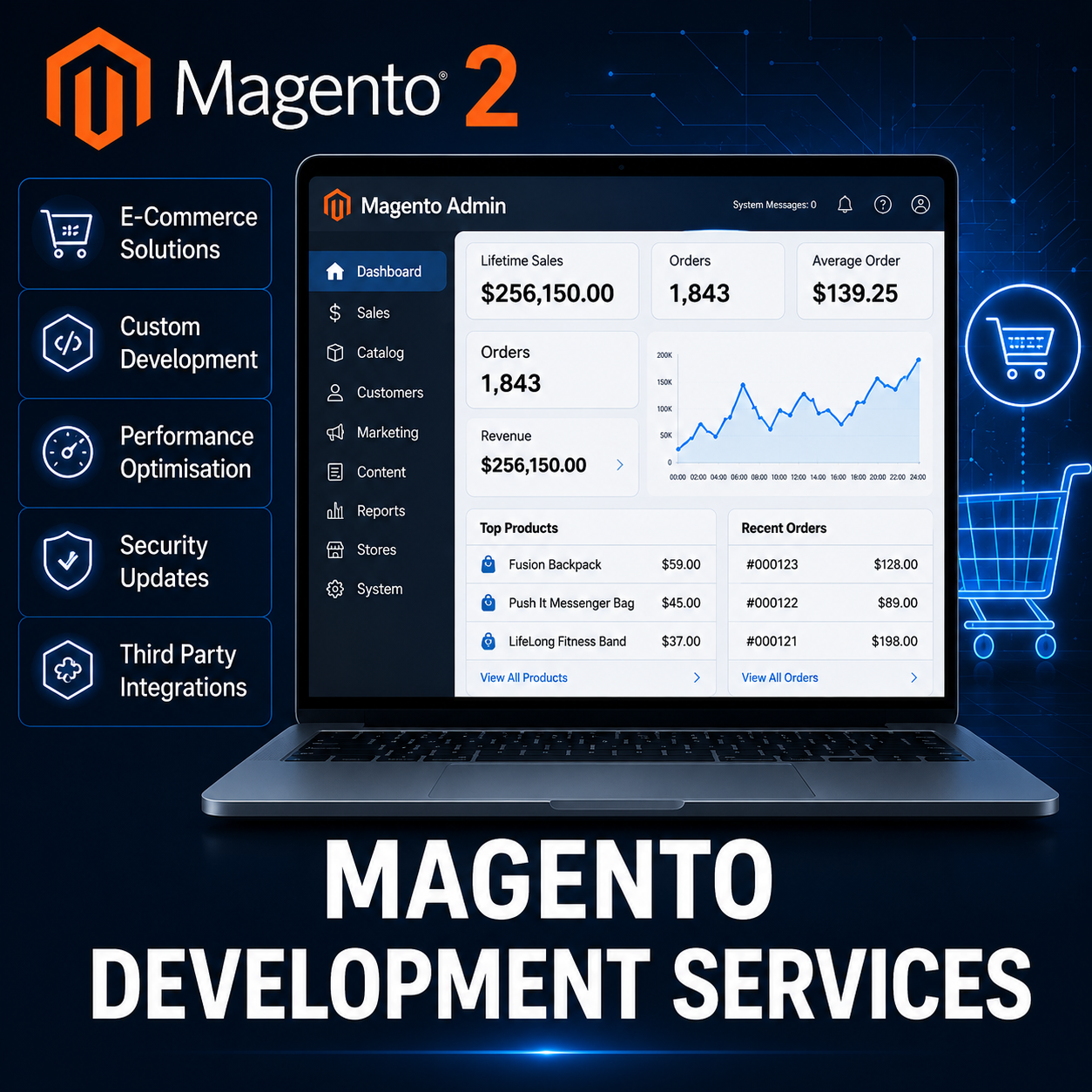Magento development services for eCommerce websites
