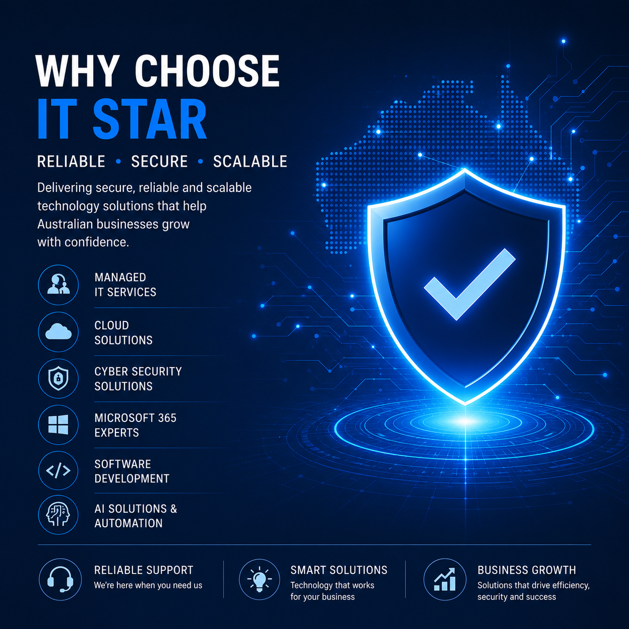 Business owners choosing IT STAR as their technology partner